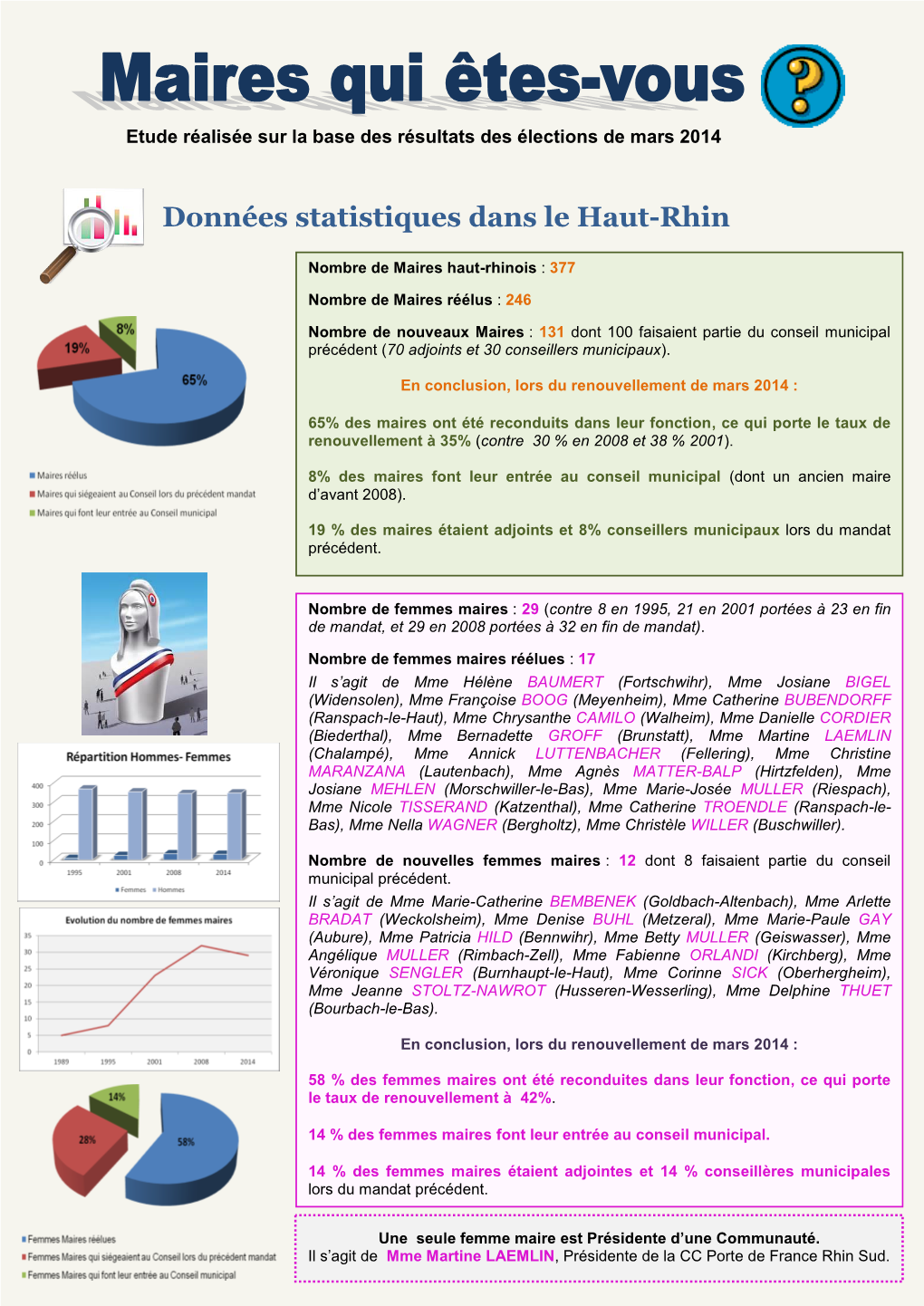 Données Statistiques Dans Le Haut-Rhin