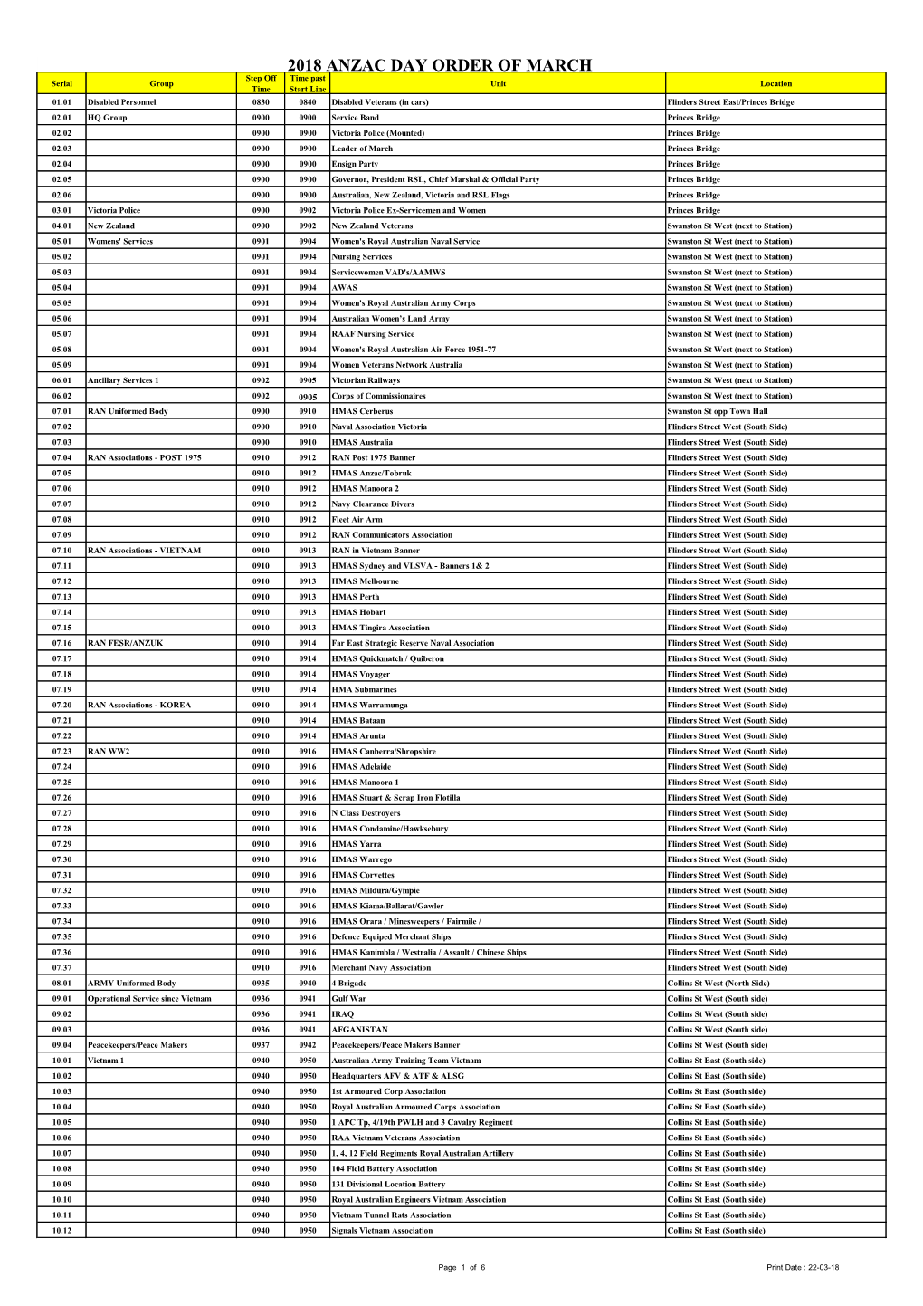 2018 Anzac Day Order of March