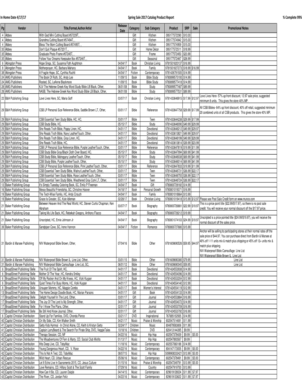 Letter Spring Sale 2017 Catalogproductreport.Xlsx