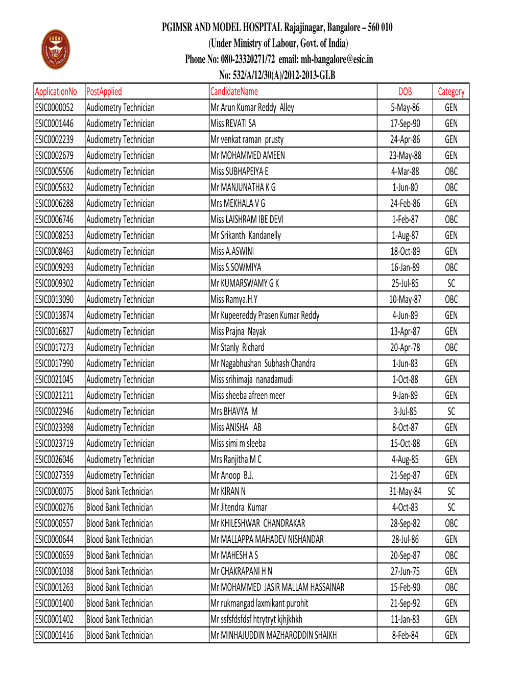 List of Candidates 20Th Jan.Xlsx