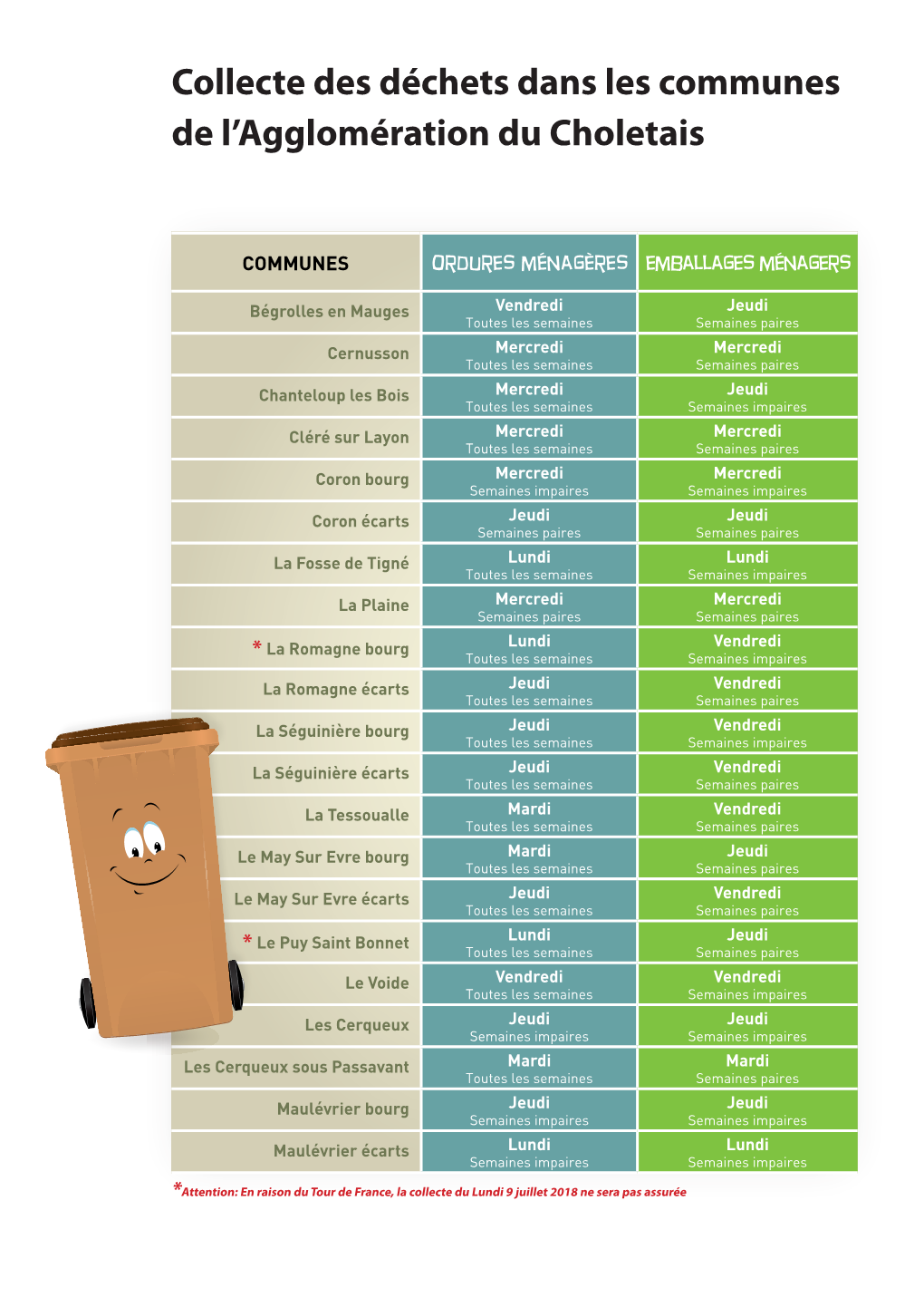 Collecte Des Déchets Dans Les Communes De L'agglomération Du