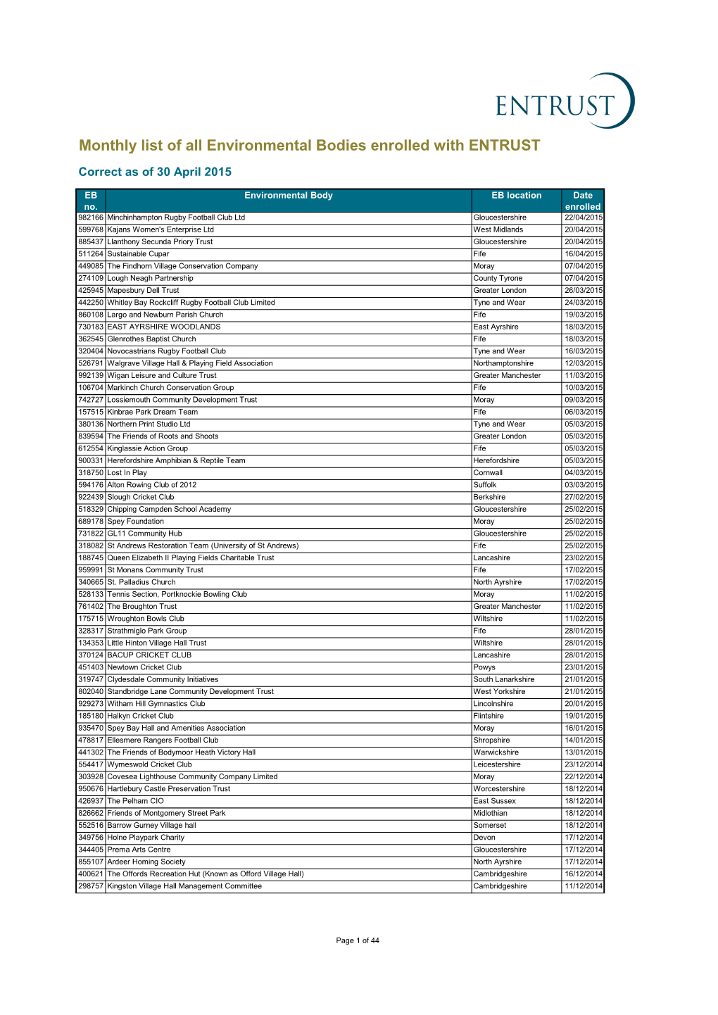 Monthly List of All Environmental Bodies Enrolled with ENTRUST