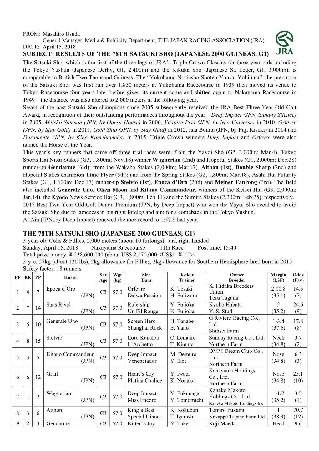 The 78Th Satsuki Sho (Japanese 2000 Guineas