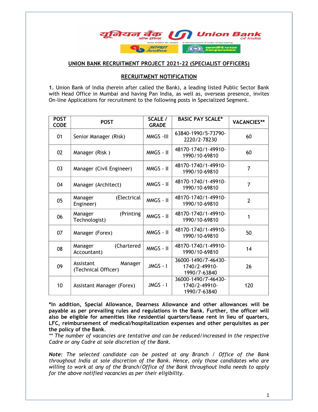 Union Bank Recruitment Project 2021-22 (Specialist Officers) Recruitment Notification