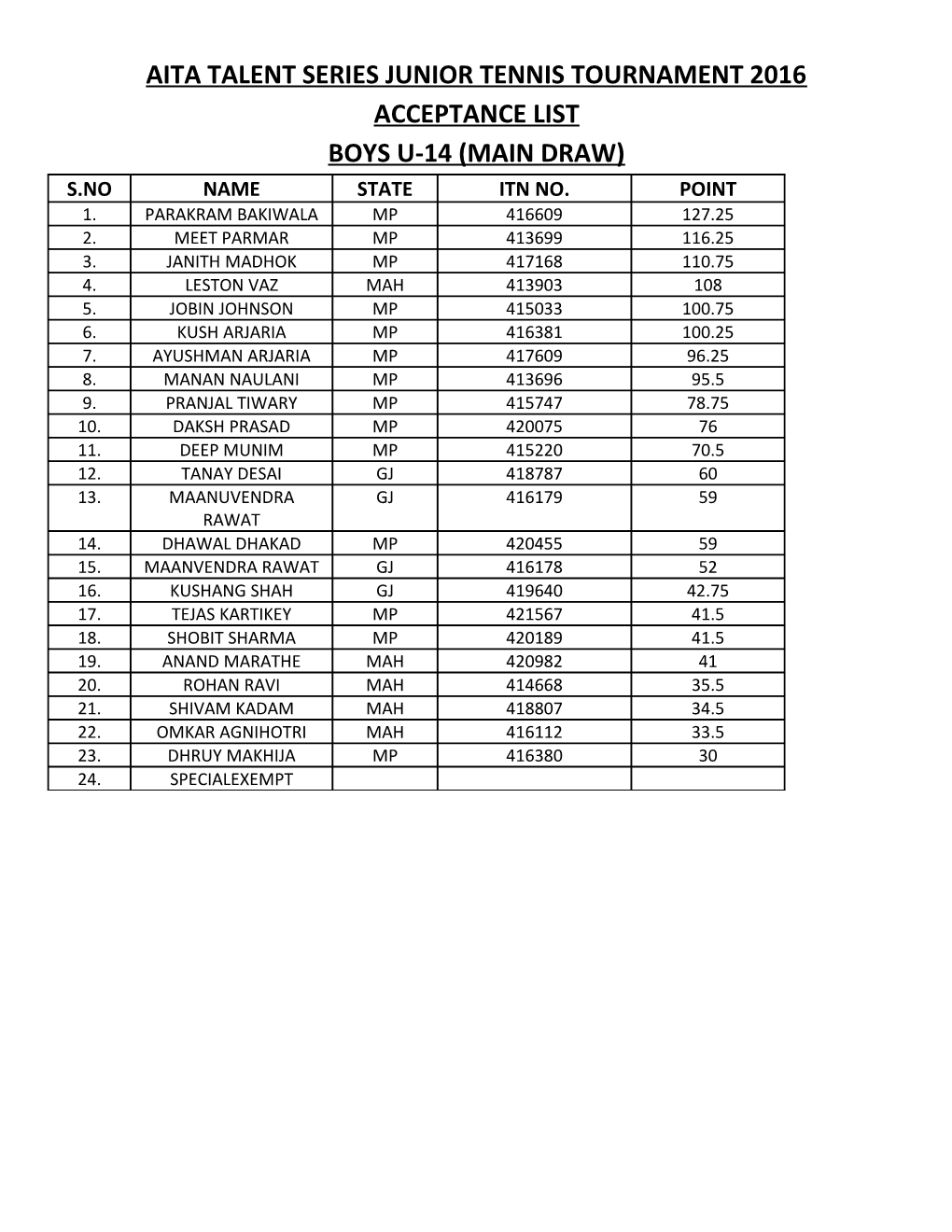 Aita Talent Series Junior Tennis Tournament 2016