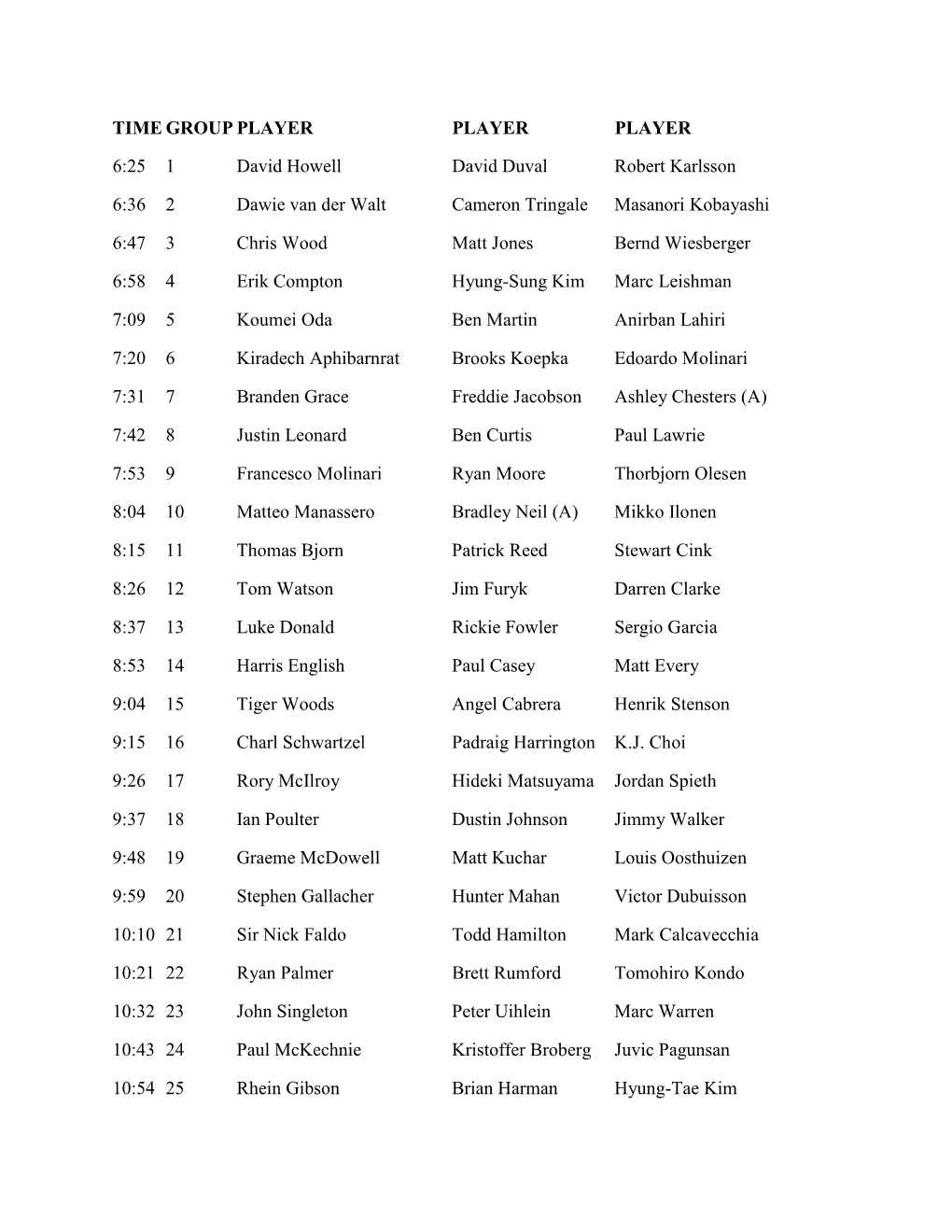 R1-Tee Times