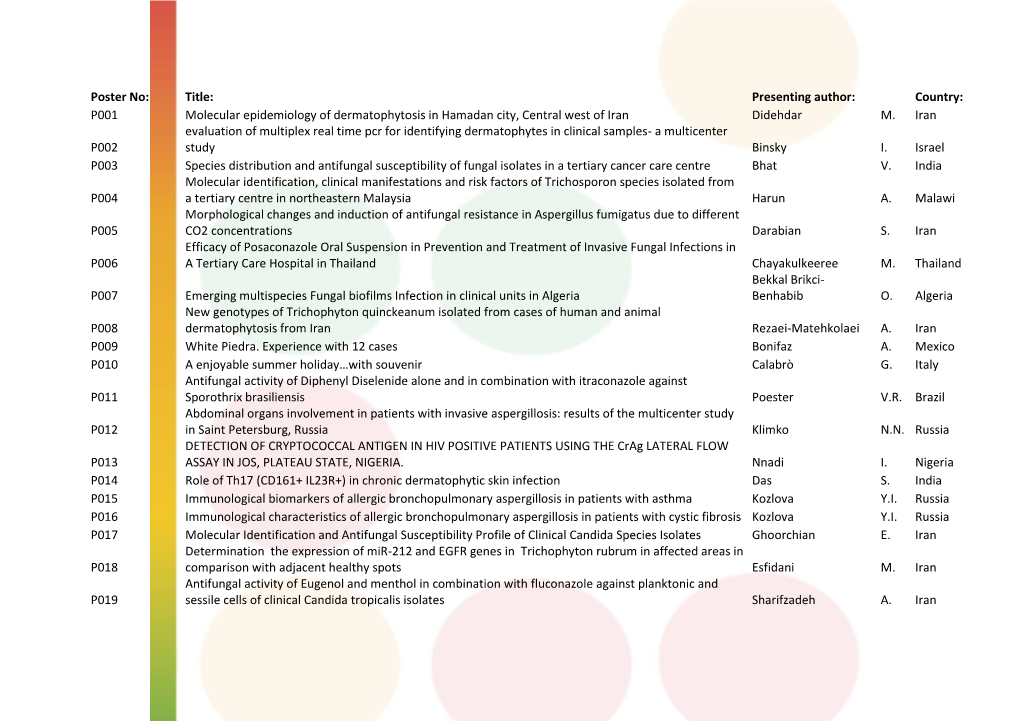 Poster No: Title: Presenting Author: Country: P001 Molecular Epidemiology of Dermatophytosis in Hamadan City, Central West of Iran Didehdar M