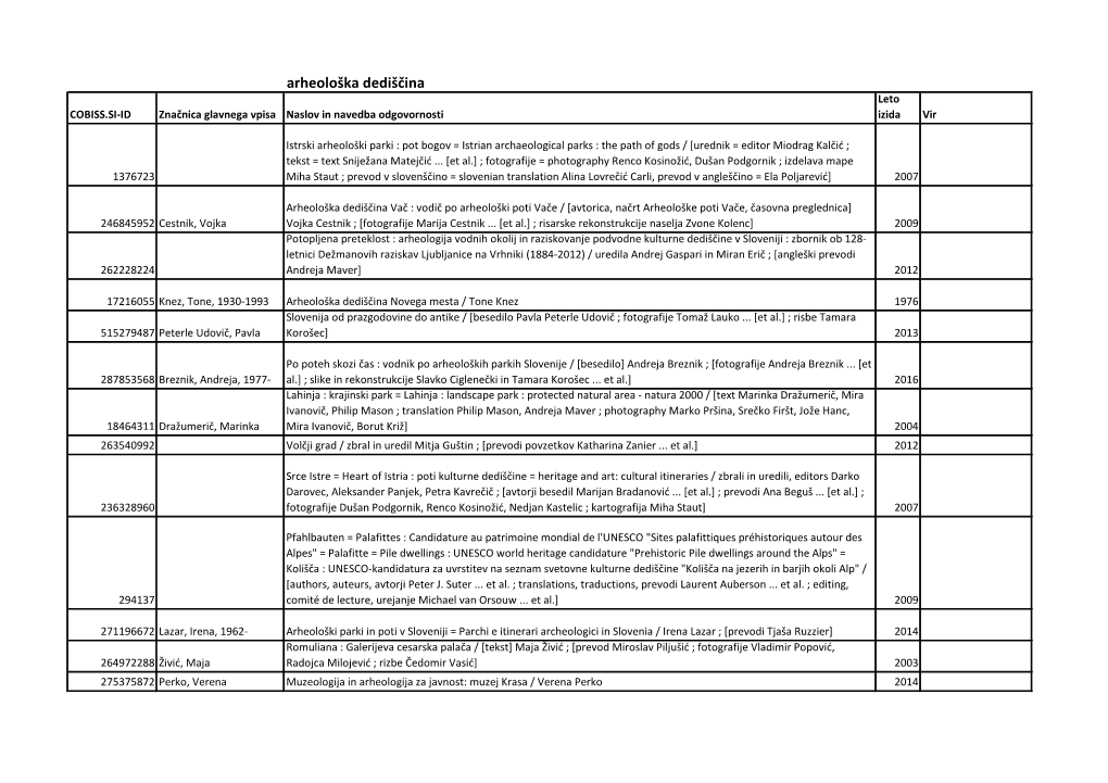 Arheološka Dediščina Leto COBISS.SI-ID Značnica Glavnega Vpisa Naslov in Navedba Odgovornosti Izida Vir