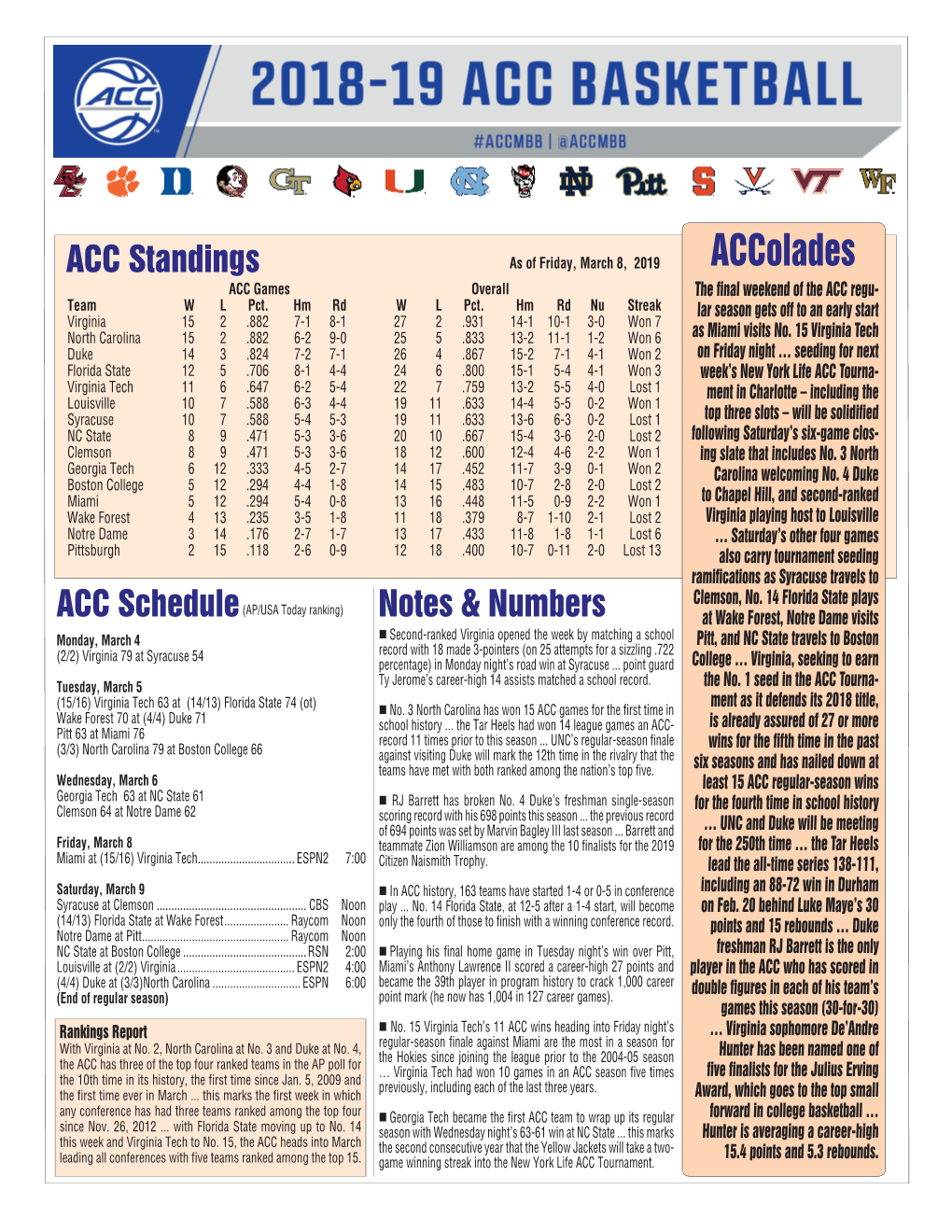 Accolades ACC Games Overall the Final Weekend of the ACC Regu- Team W L Pct