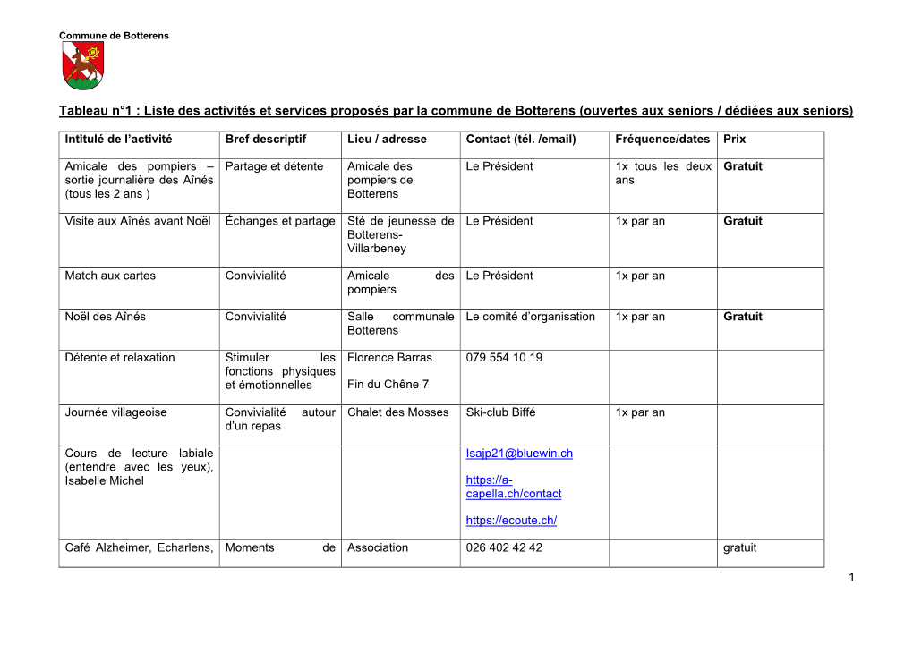 Tableau N°1 : Liste Des Activités Et Services Proposés Par La Commune De Botterens (Ouvertes Aux Seniors / Dédiées Aux Seniors)