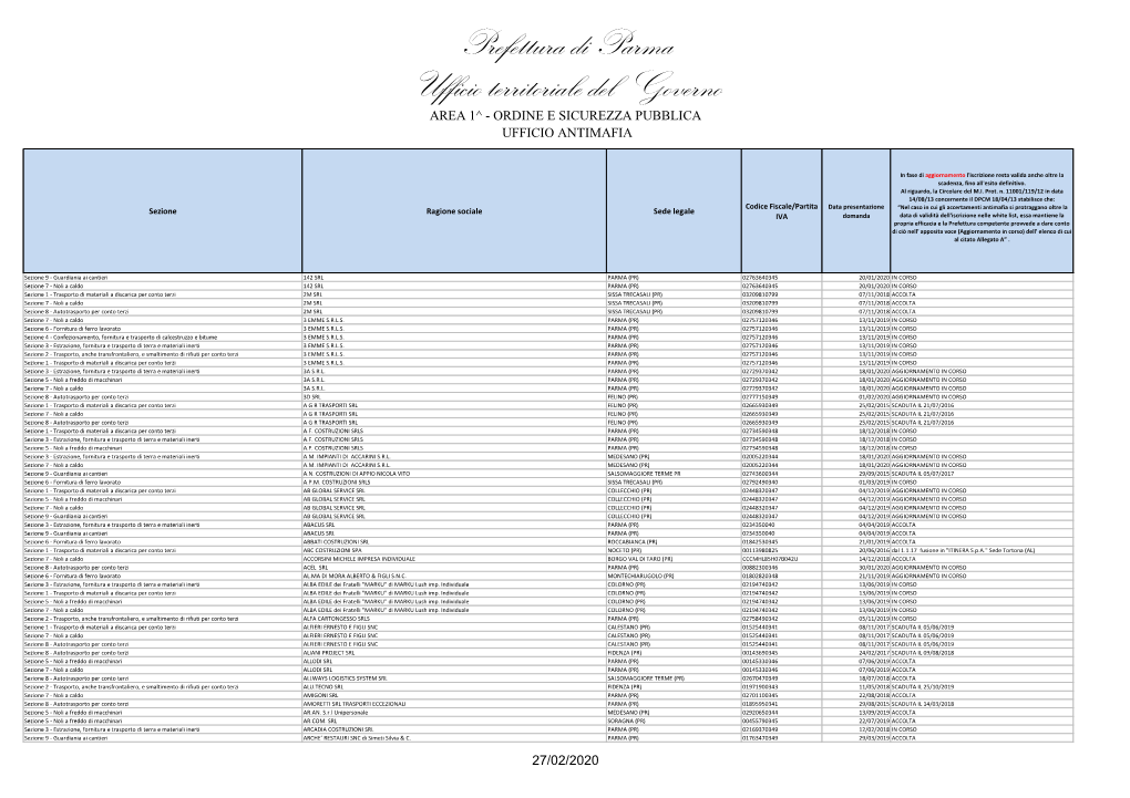 Prefettura Di Parma Ufficio Territoriale Del Governo AREA 1^ - ORDINE E SICUREZZA PUBBLICA UFFICIO ANTIMAFIA