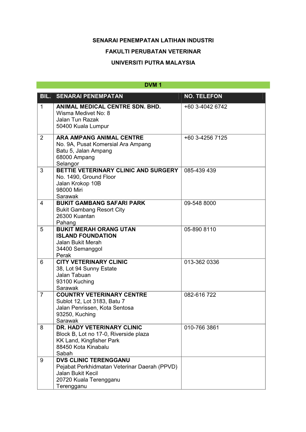 Senarai Penempatan Latihan Industri Fakulti Perubatan Veterinar Universiti Putra Malaysia