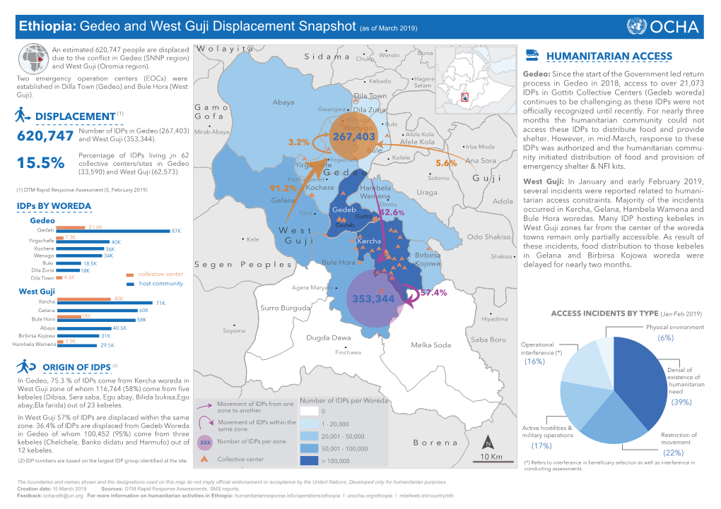 Ethiopia: Gedeo and West Guji Displacement Snapshot (As of March 2019)