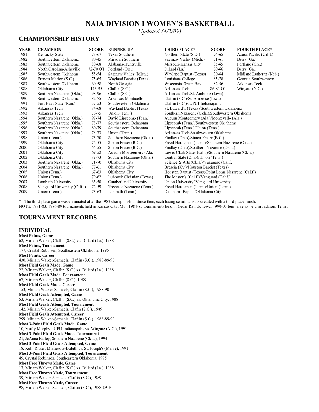 Women's Division I Basketball History and Records