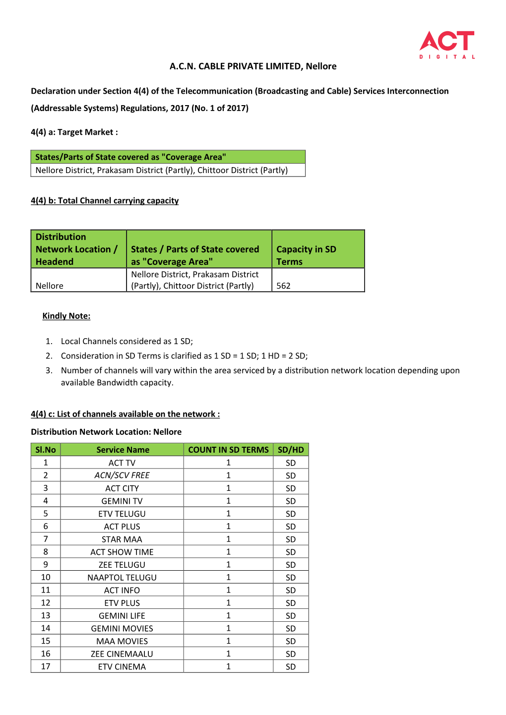 A.C.N. CABLE PRIVATE LIMITED, Nellore Distribution Network