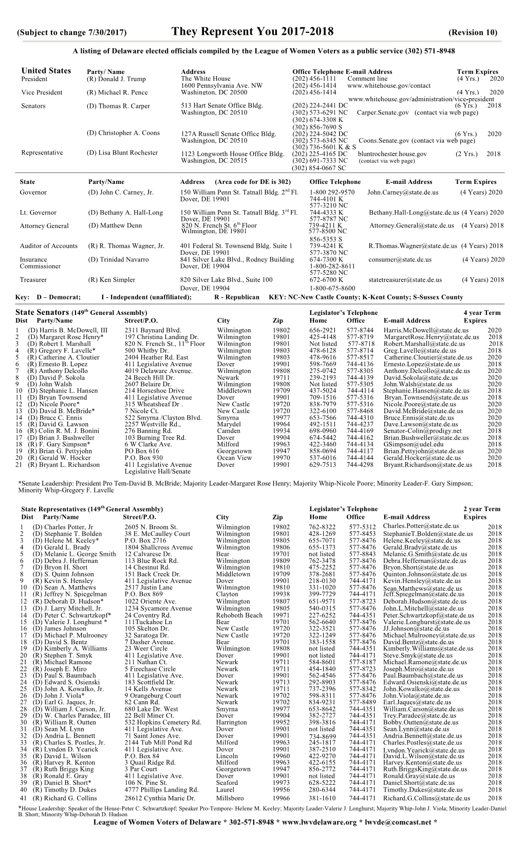 A Listing of Delaware Elected Officials Compiled by the League of Women Voters As a Public Service (302) 571-8948