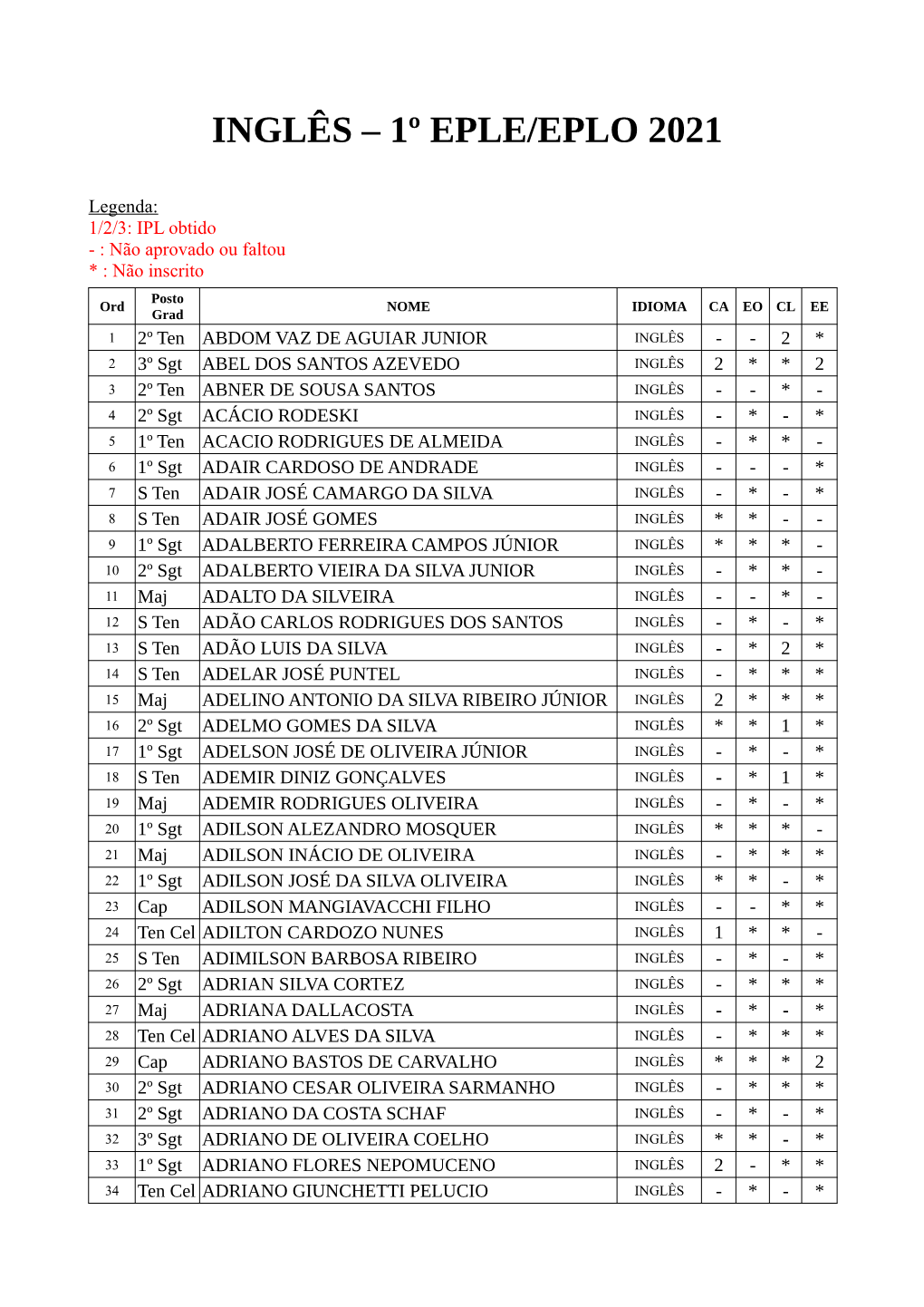 Inglês – 1º Eple/Eplo 2021