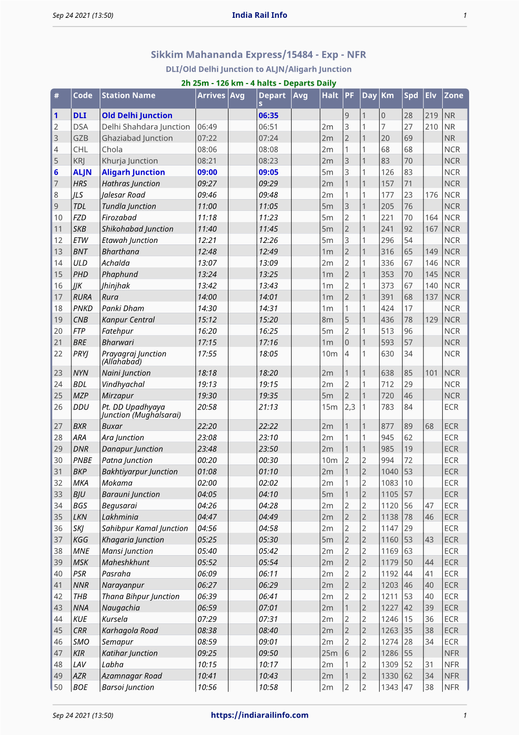 Sikkim Mahananda Express/15484