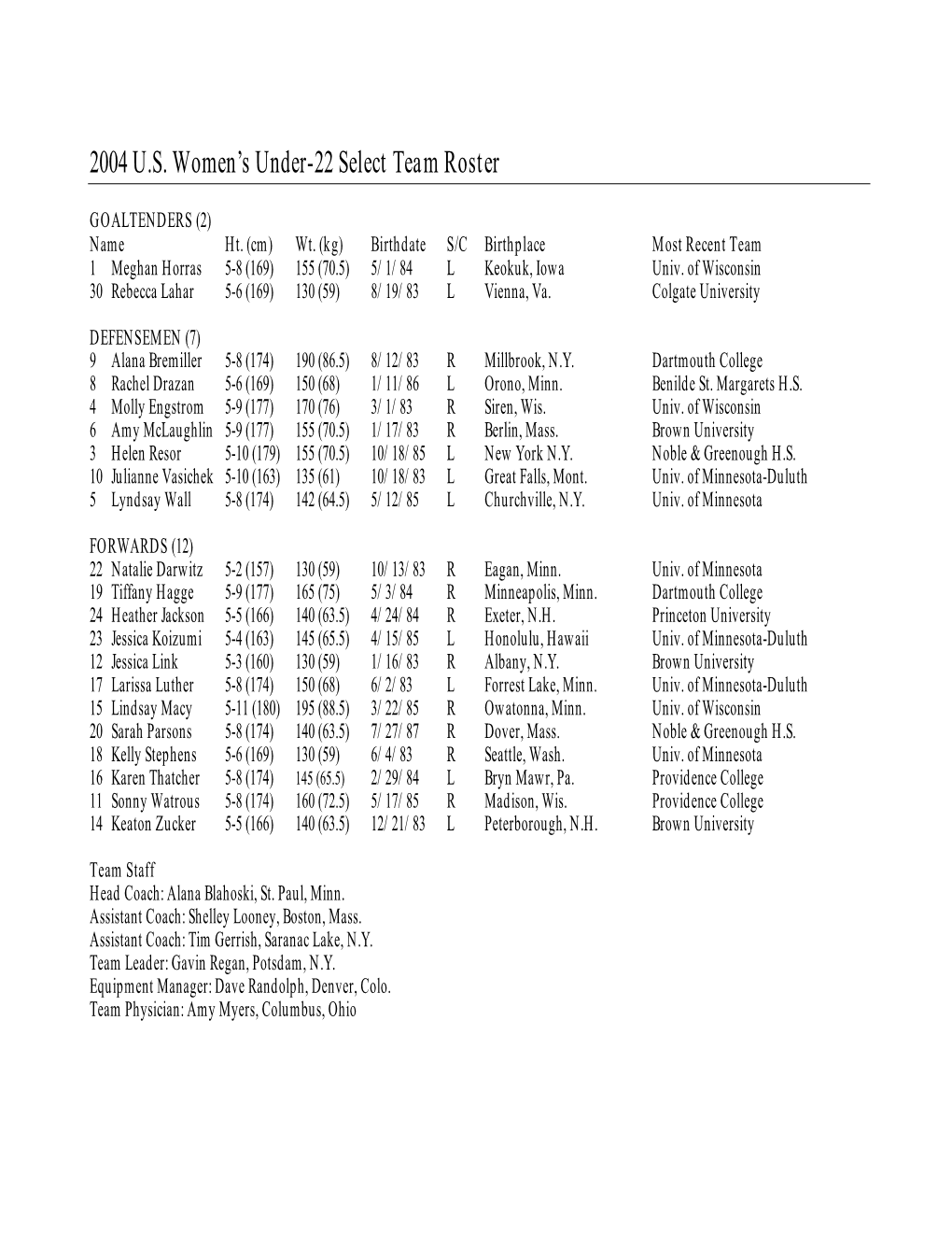 2004 U.S. Women's Under-22 Select Team Roster