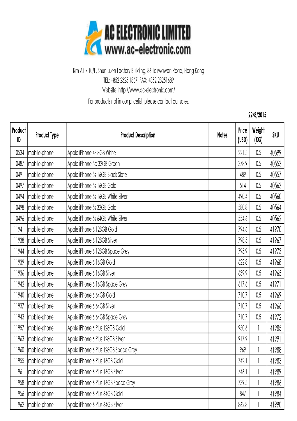 Product ID Product Type Product Description Notes Price (USD