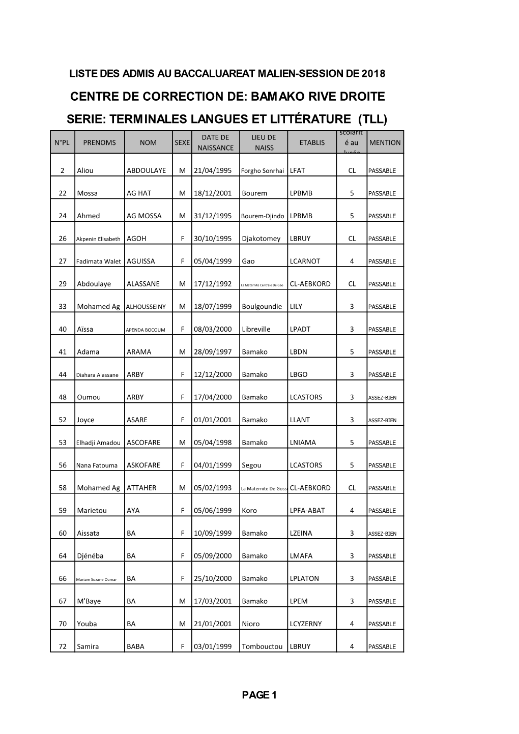 Admis Bac 2018 Tll Rd