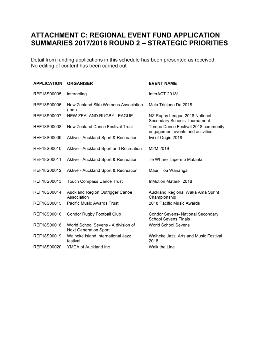 Item 9 Regional Event Fund Grants Allocation 2017/2018