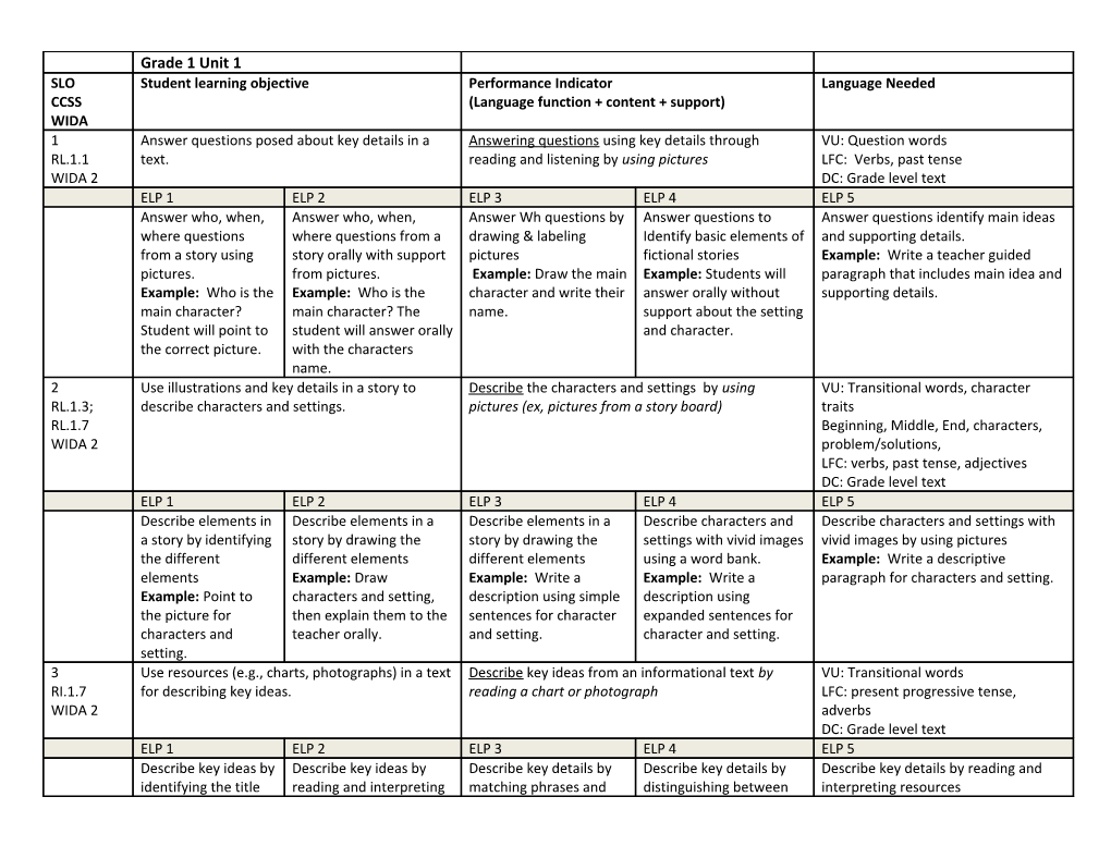 Student Learning Objective