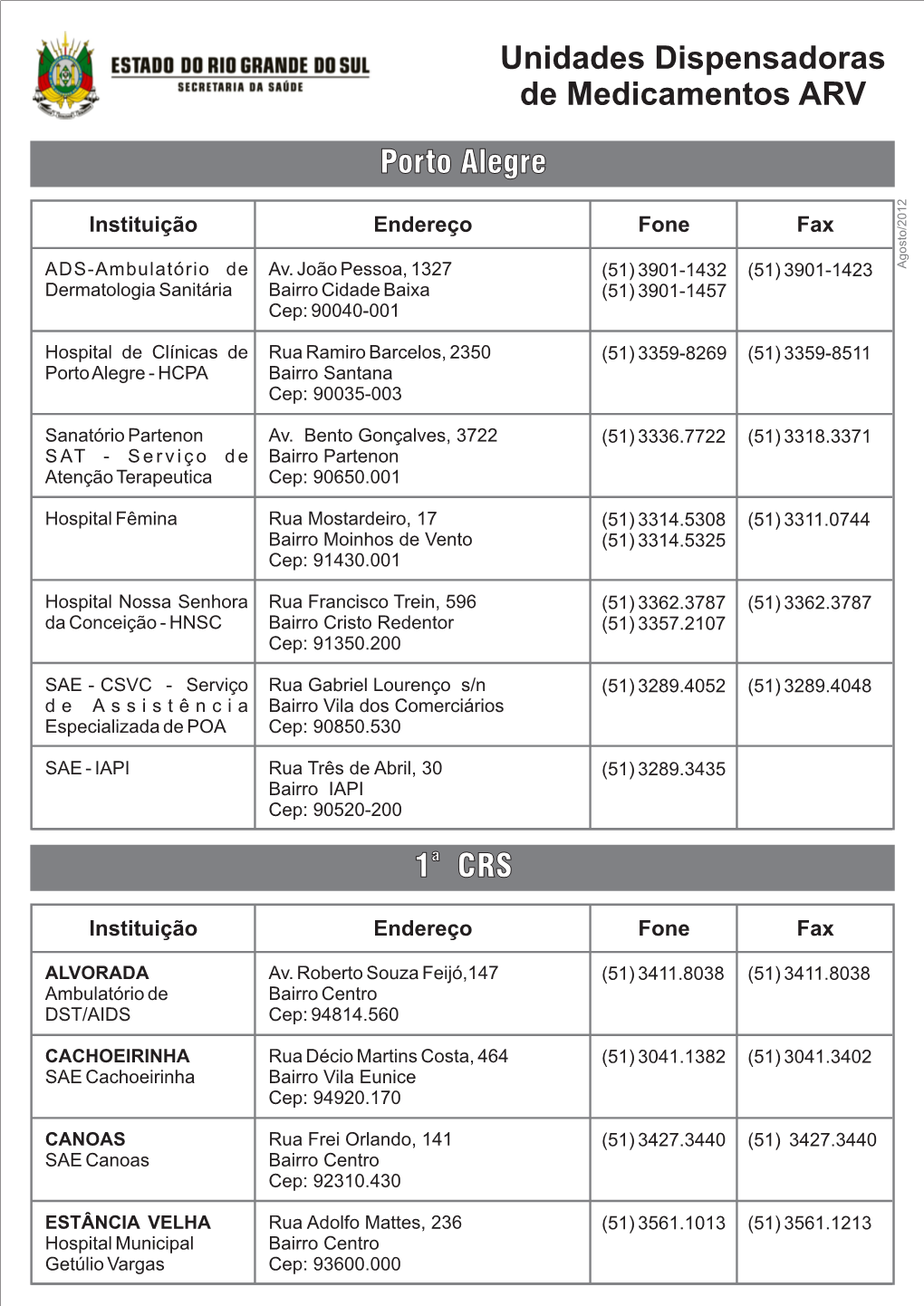 Unidades Dispensadoras De Medicamentos ARV