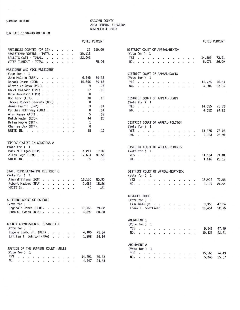 John Mccain (REP)...Gene Amondson (PRO) . . . Thomas