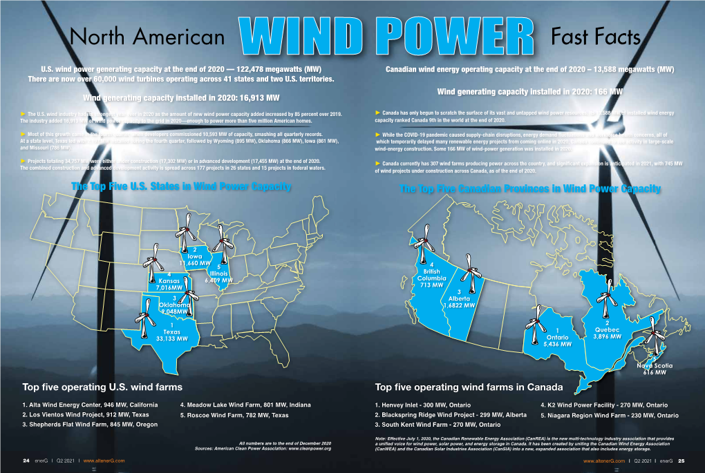Wind Power Fast Facts