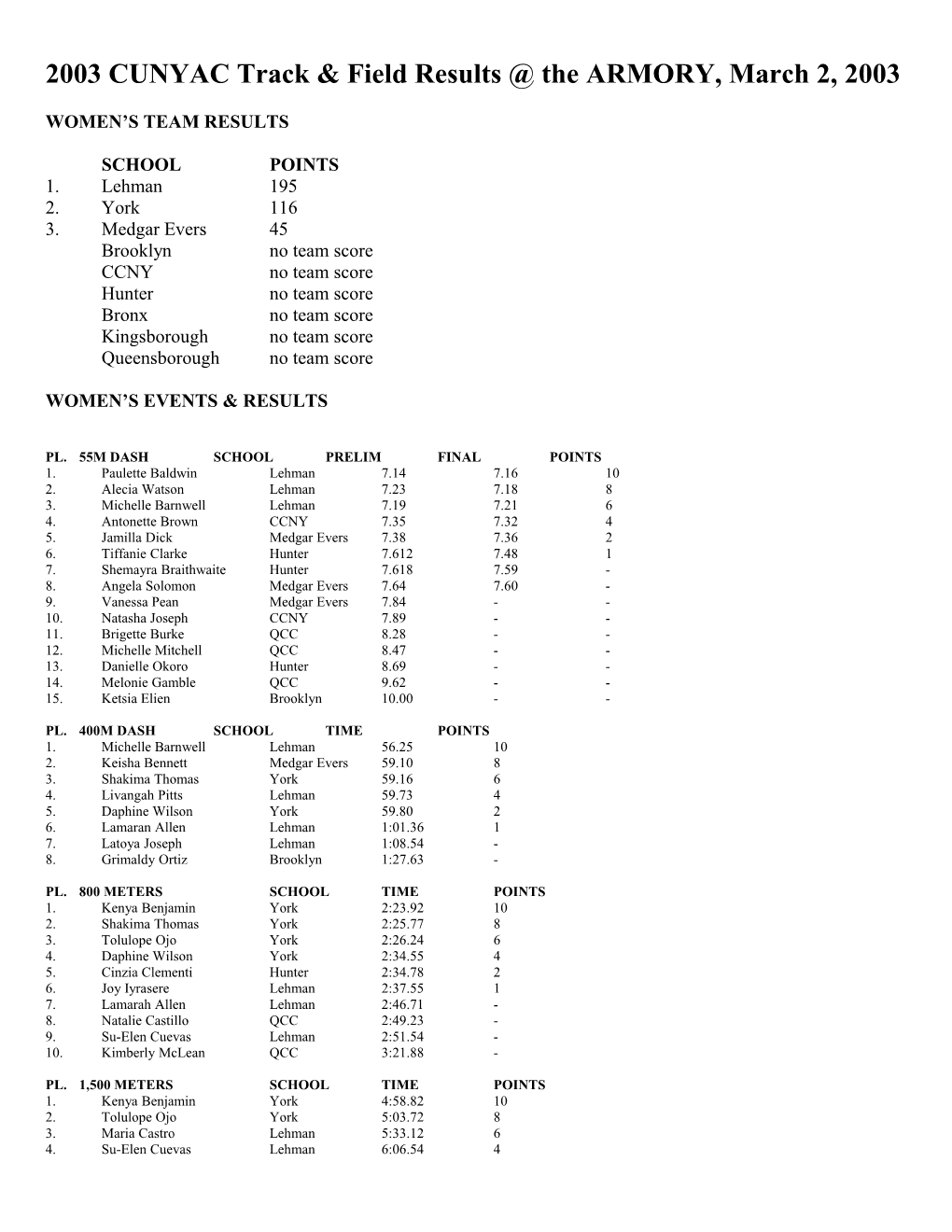 2003 CUNYAC Track & Field Entries