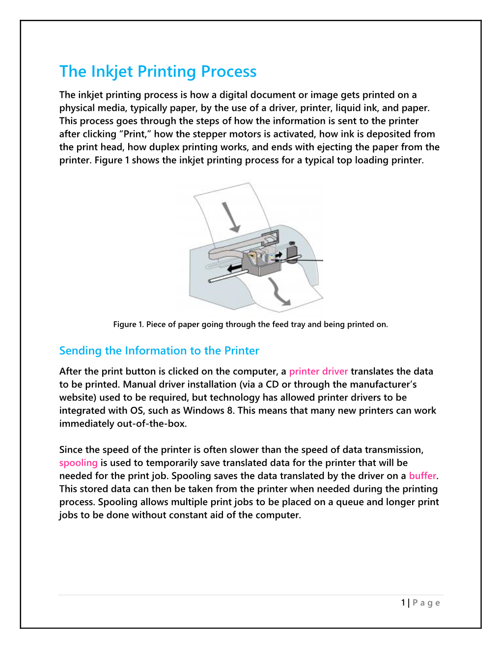 The Inkjet Printing Process