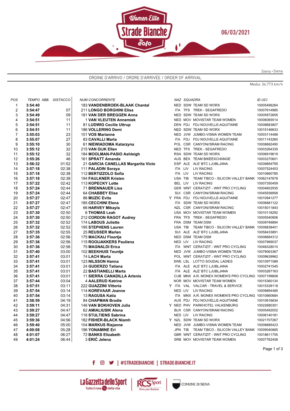 ORDINE D'arrivo / ORDRE D'arrivée / ORDER of ARRIVAL Media: 34,773 Km/H