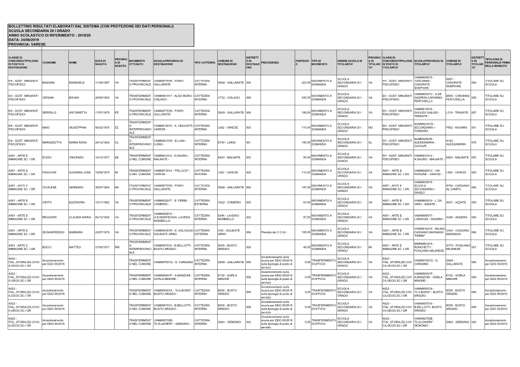 Scuola Secondaria Di I Grado Anno Scolastico Di Riferimento : 2019/20 Data: 24/06/2019 Provincia: Varese