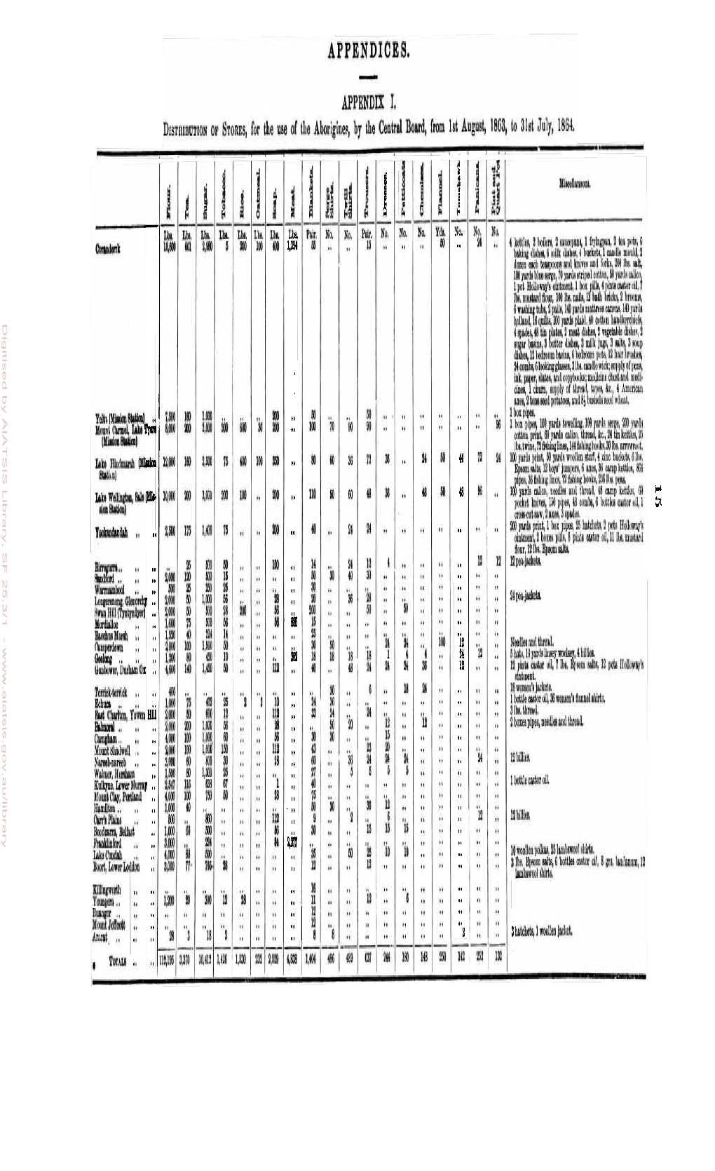 Fourth Report of the Central Board Appointed to Watch Over the Interests of the Aborigines in the Colony of Victoria, 1864