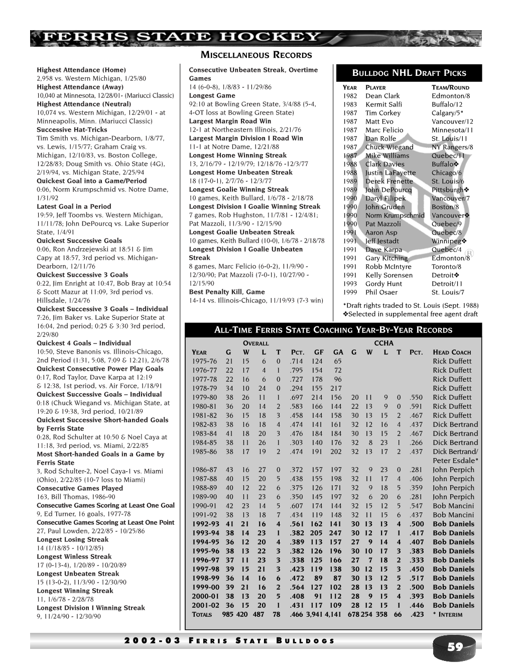 Miscellaneous Records/Year-By-Year Coaching Records