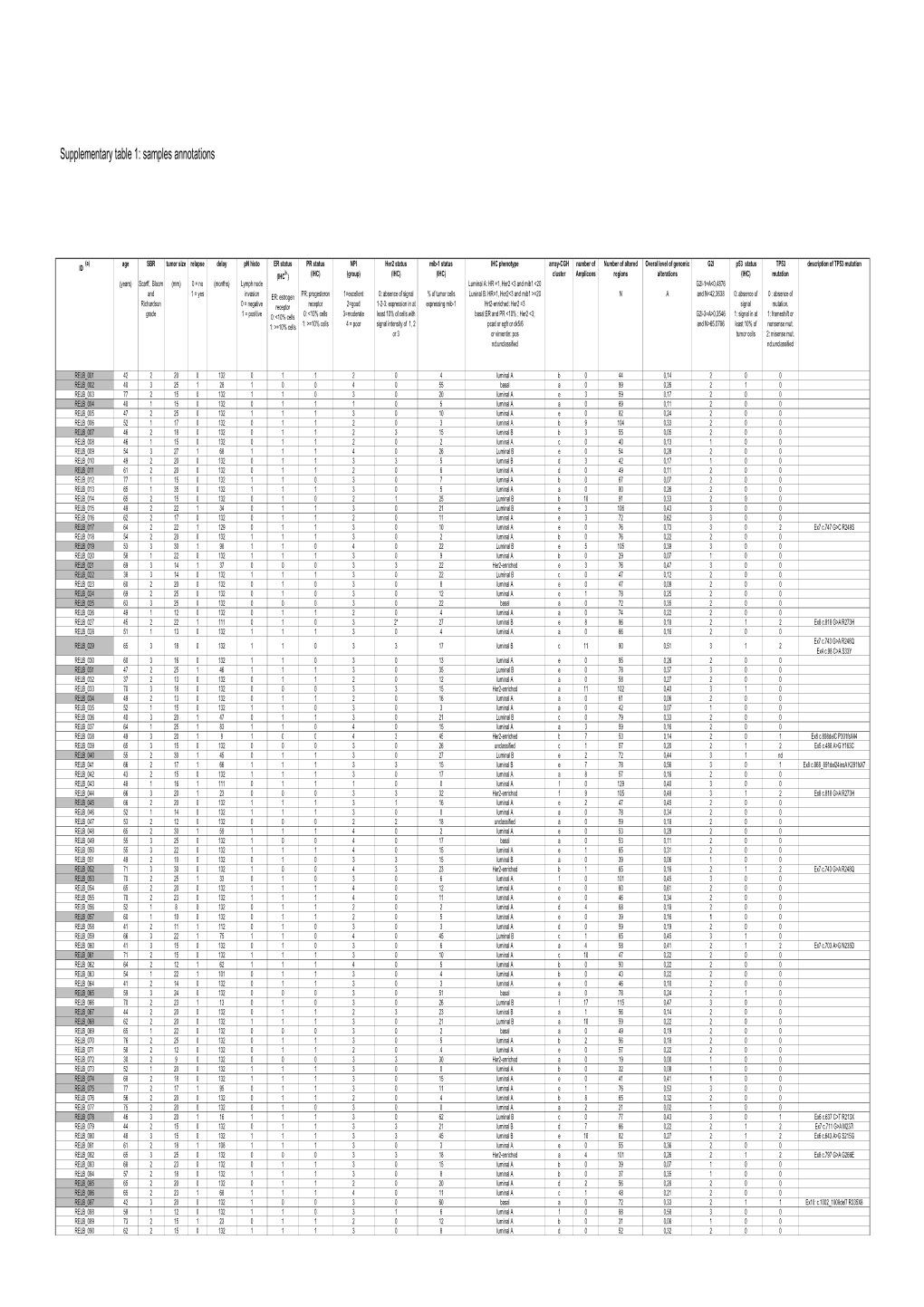 An Array CGH Based Genomic Instability Index (G2I) Is Predictive Of