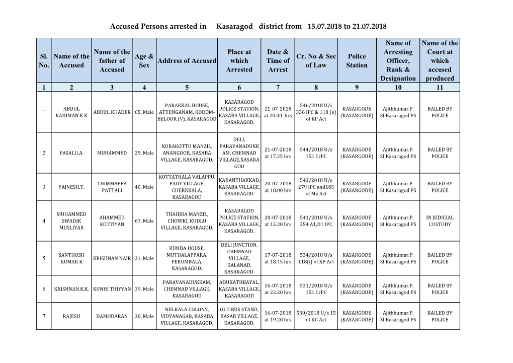 Accused Persons Arrested in Kasaragod District from 15.07.2018 to 21.07.2018
