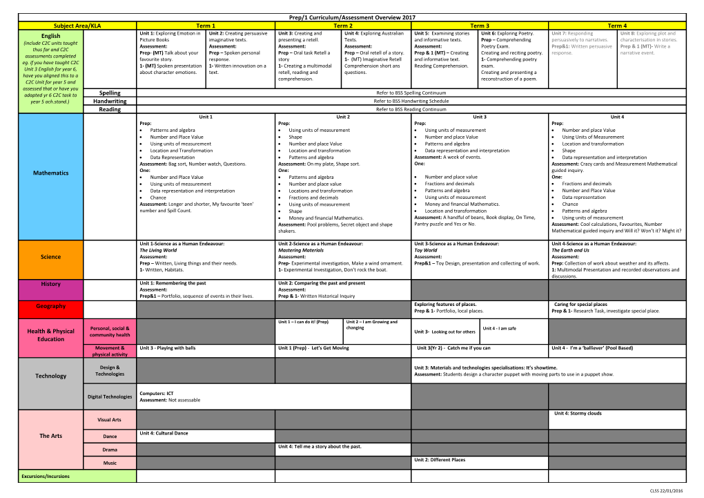 Prep/1 Curriculum/Assessment Overview 2017