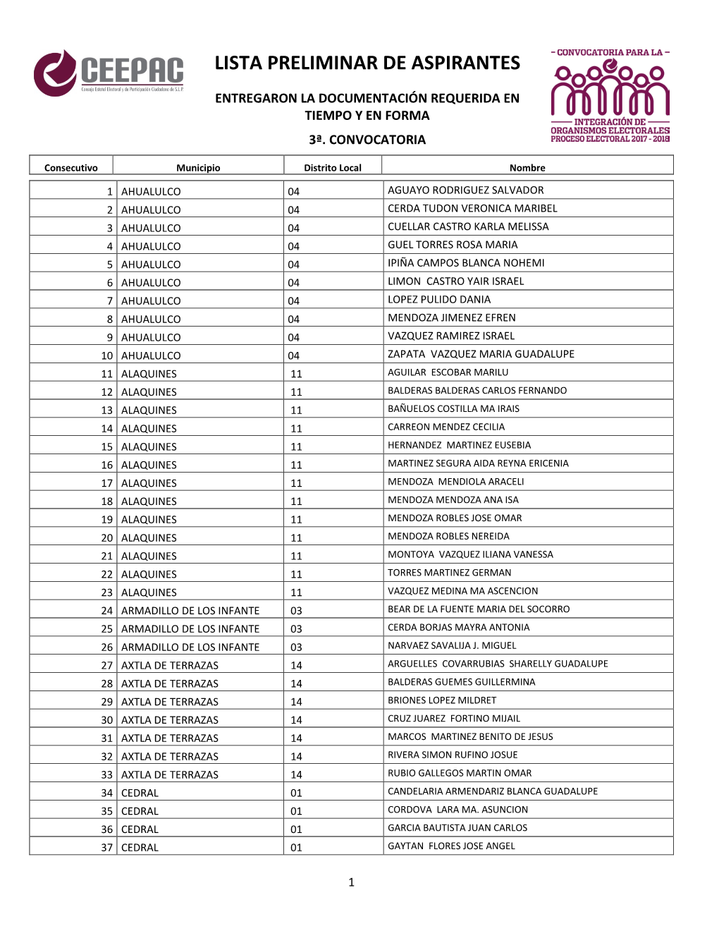 Lista Preliminar De Aspirantes