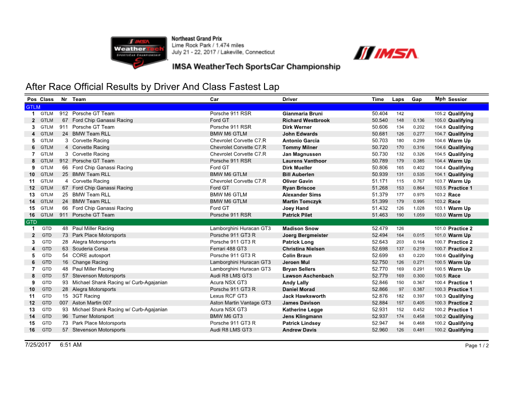 After Race Official Results by Driver and Class Fastest
