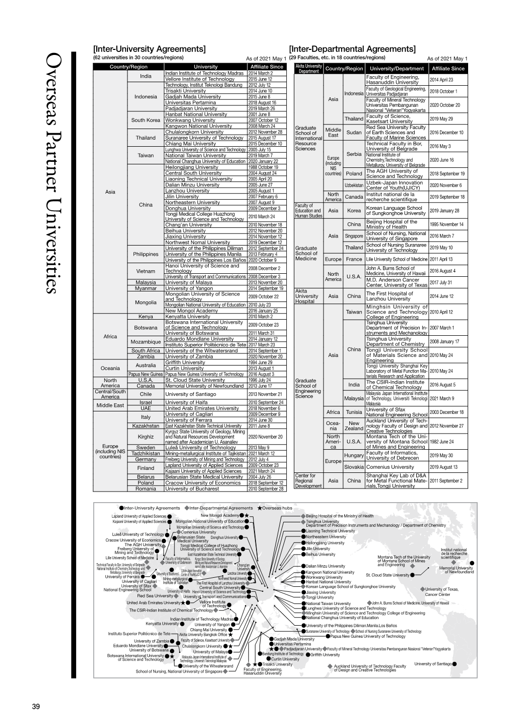 Overseas Partner Universities 39