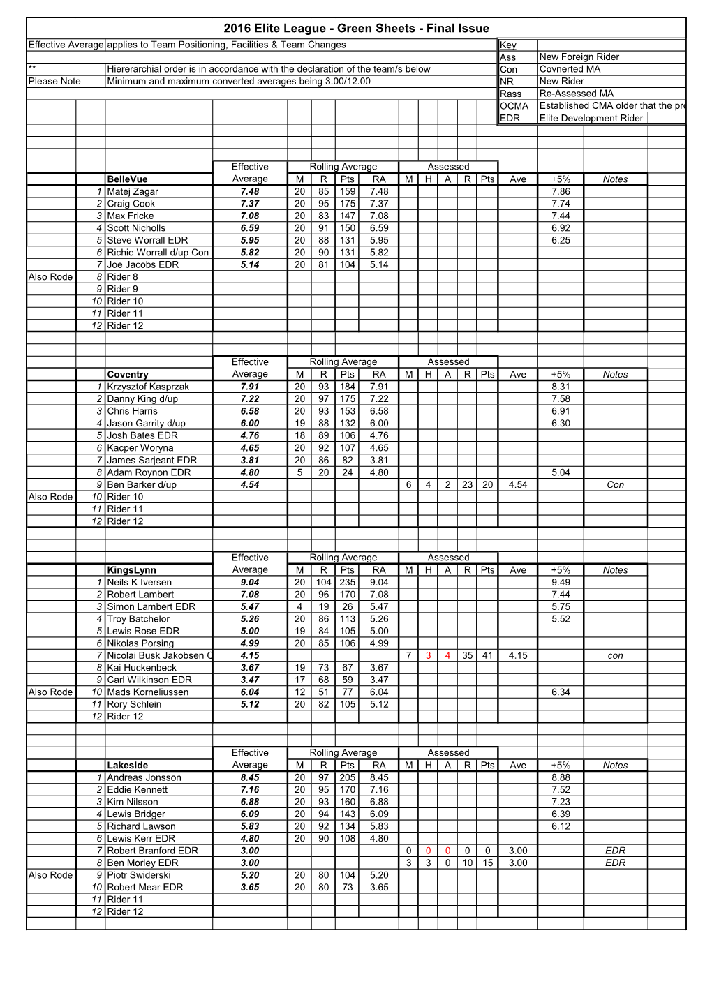 2016 Elite League