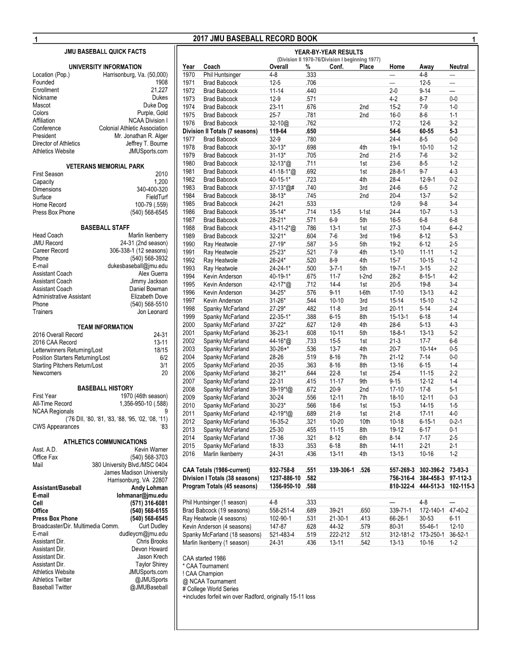 2017 Jmu Baseball Record Book