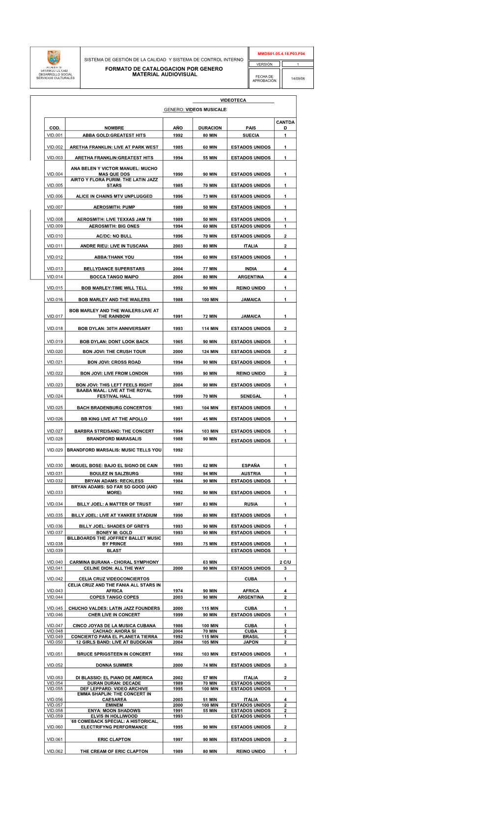 Formato De Catalogacion Por Genero Material Audiovisual