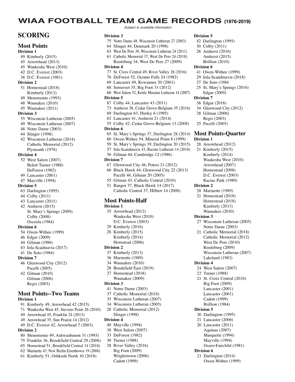 State Championship Records