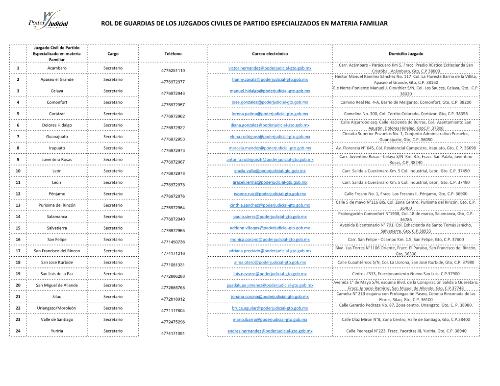 Rol De Guardias De Los Juzgados Civiles De Partido Especializados En Materia Familiar