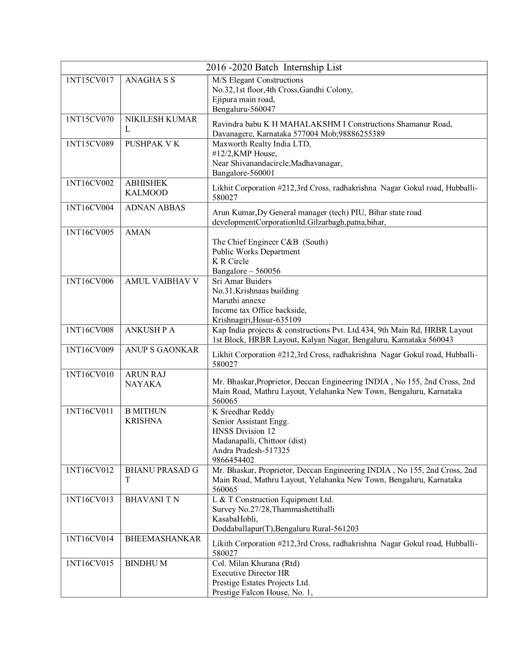 2016 -2020 Batch Internship List