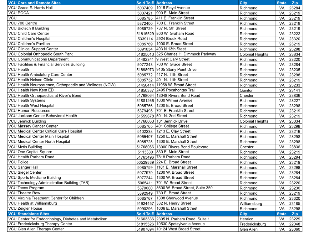 VCU Core and Remote Sites Sold to # Address City State Zip VCU Grace E. Harris Hall 5037409 1015 Floyd Avenue Richmond VA 23284 VCU POCA 5037421 900 E