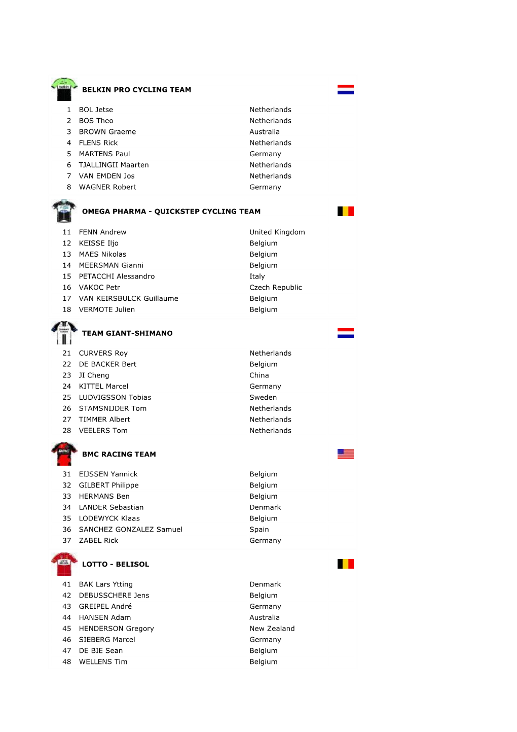 BELKIN PRO CYCLING TEAM 1 BOL Jetse Netherlands 2 BOS